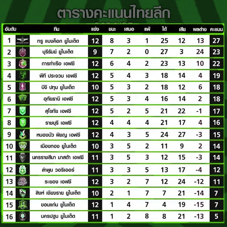 ตารางบอล อันดับ ไทยลีก 2024